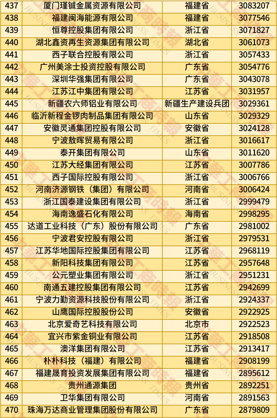 6731顶级游戏·(中国区)官方网站
