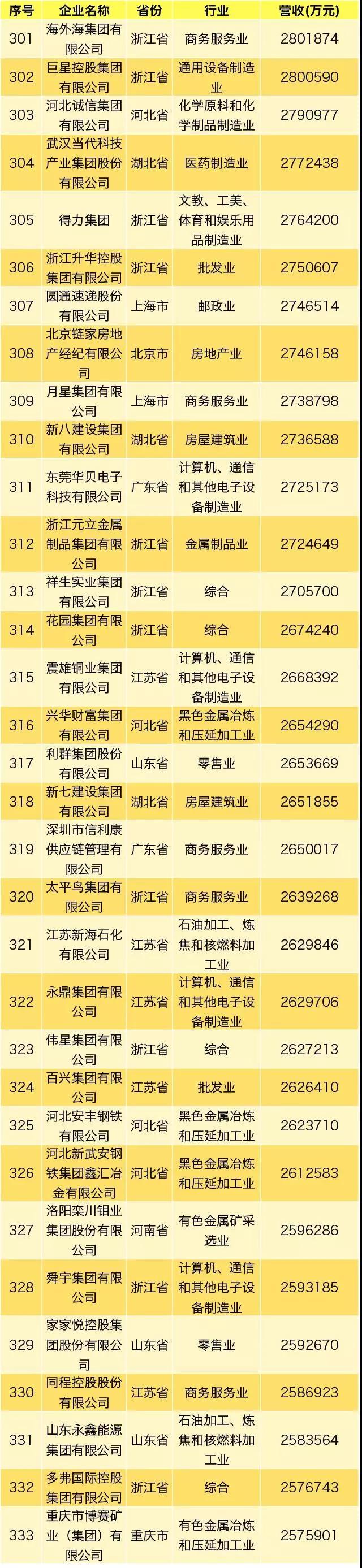 6731顶级游戏·(中国区)官方网站