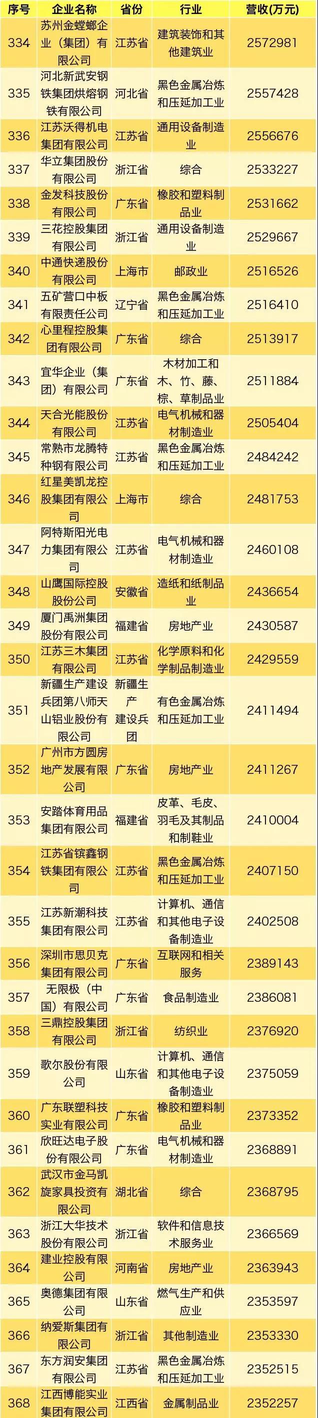 6731顶级游戏·(中国区)官方网站