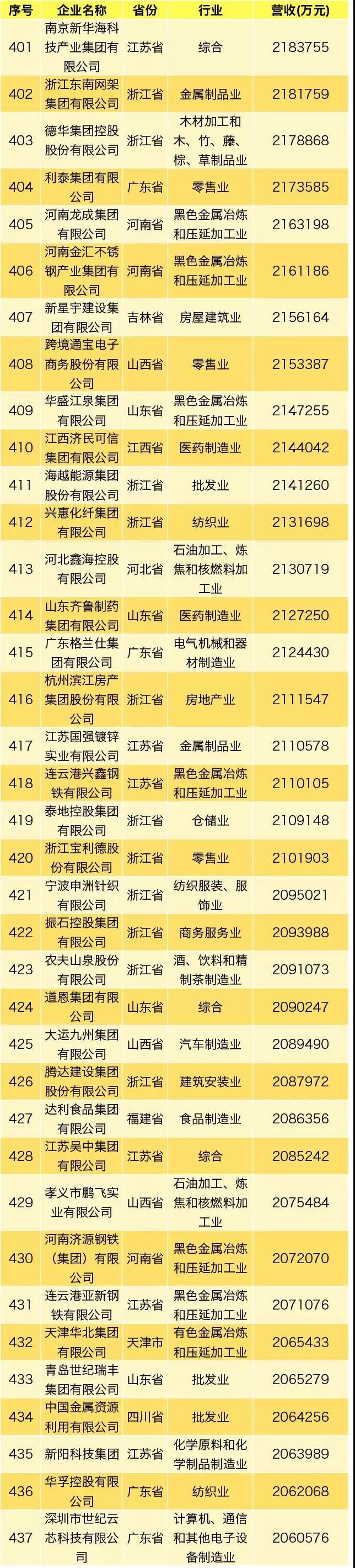 6731顶级游戏·(中国区)官方网站