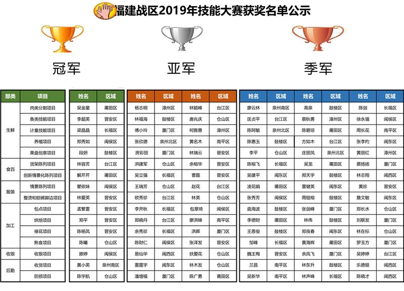 6731顶级游戏·(中国区)官方网站
