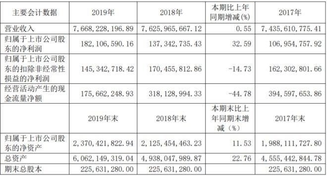 6731顶级游戏·(中国区)官方网站